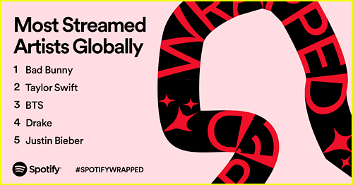 Spotify Wrapped 2021 Global Artists
