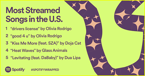 Spotify Wrapped 2021 US Songs
